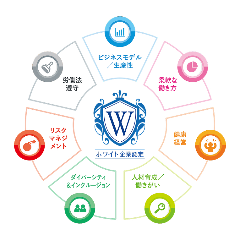  ホワイト企業認定 アイコン